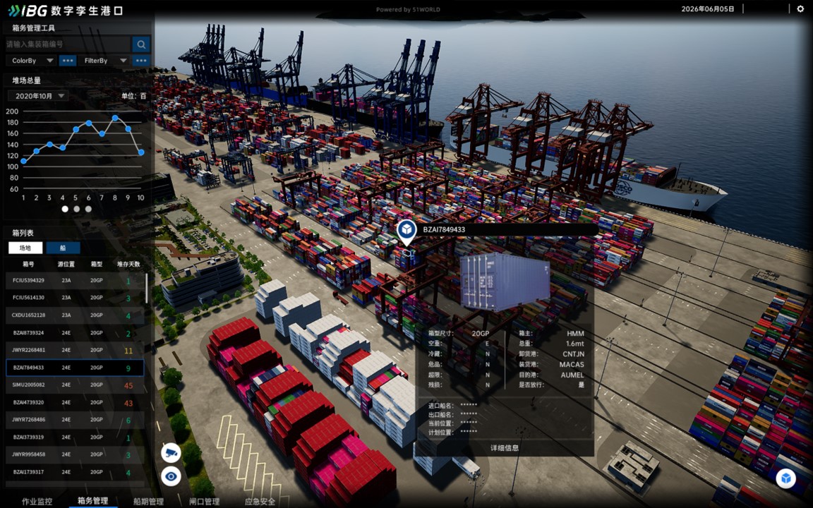 51WORLD smart port digital twin success case (iBG)