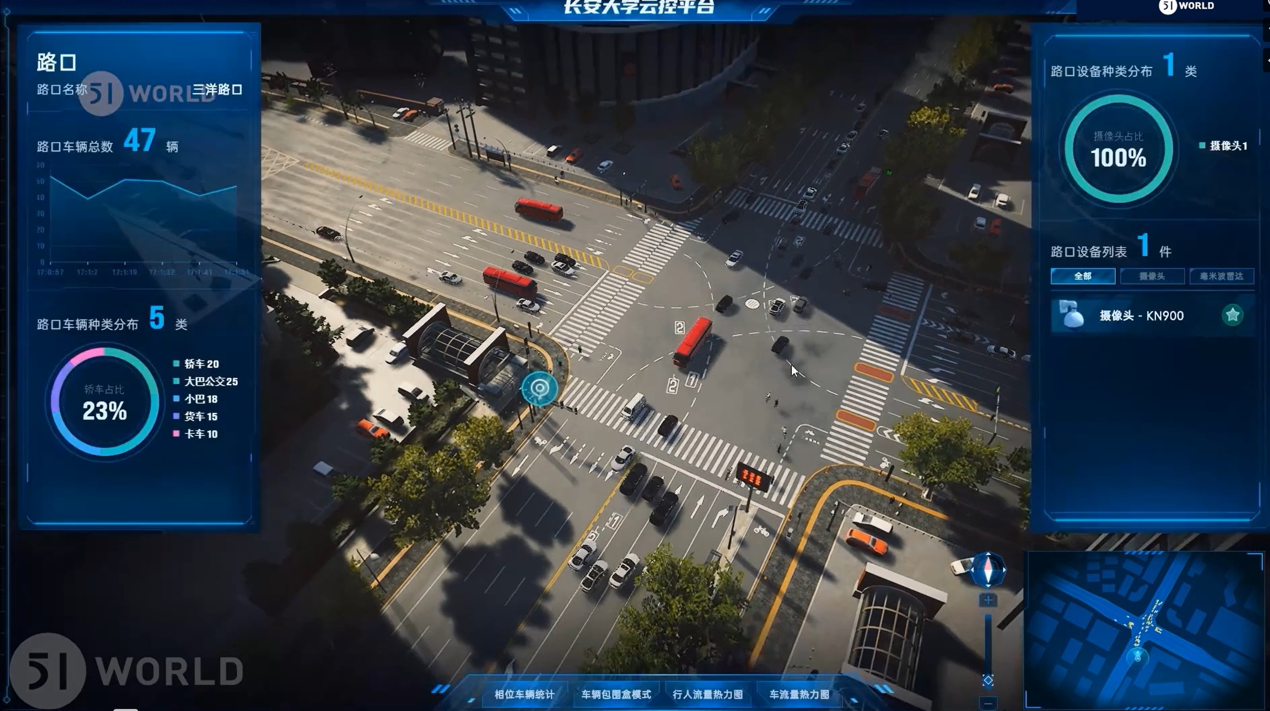 51WORLD smart traffic digital twin — urban road network and traffic flow monitoring