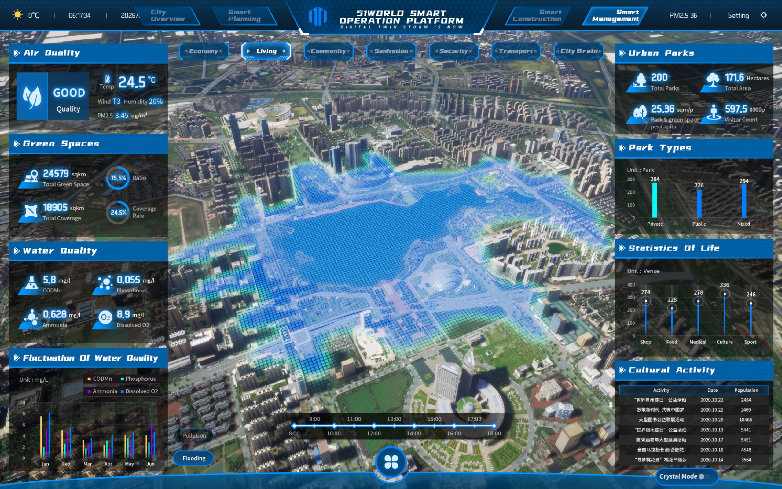 51WORLD smart water digital twin — flood monitoring and water infrastructure management