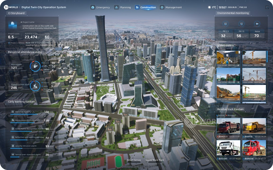 51WORLD digital twin city operation system dashboard