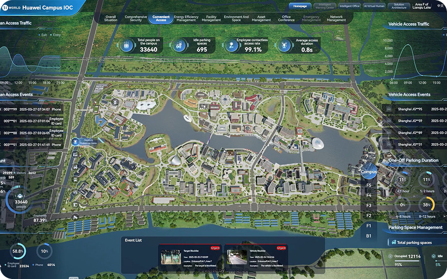 51WORLD Huawei smart campus IOC digital twin dashboard