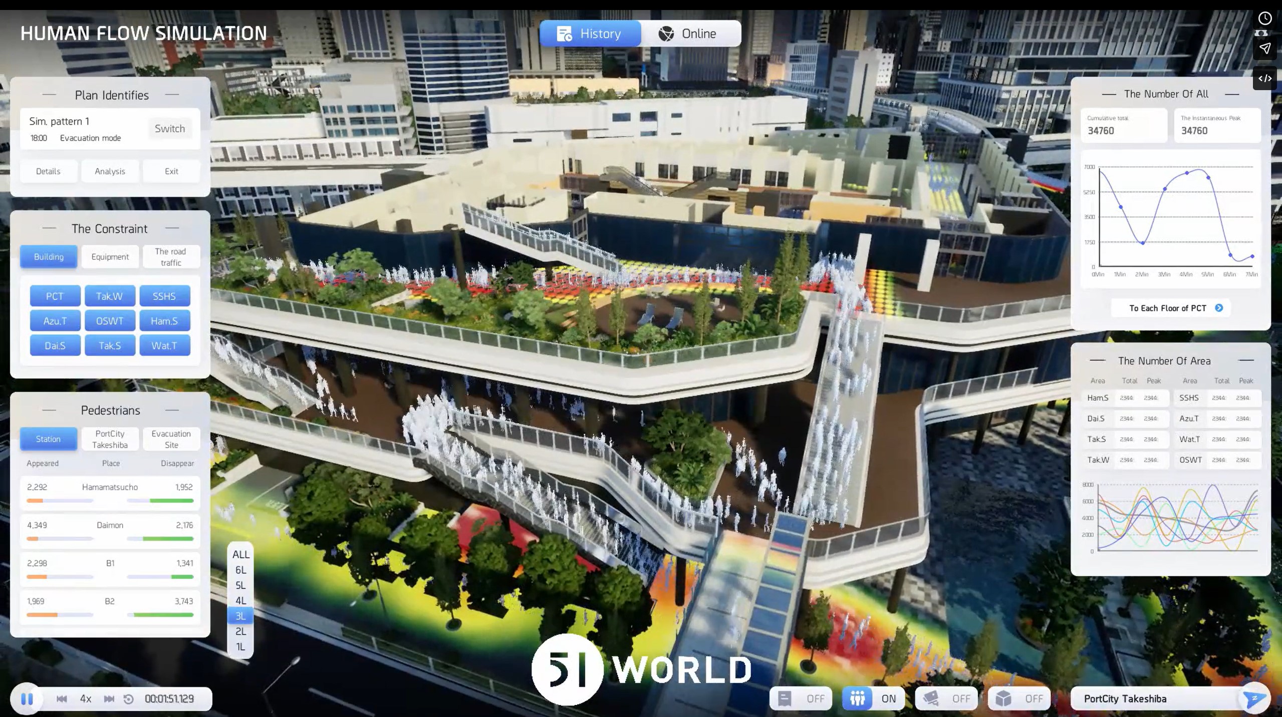 51WORLD human flow simulation — IoT-driven crowd analytics digital twin